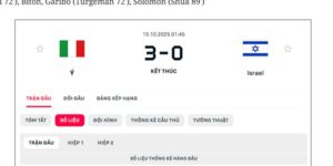 Đánh Giá Kết Quả Italia 3 - 0 Israel Vào Lúc 1h45 Ngày 15/10 - Vòng Loại World Cup 2026 6 Đánh giá kết quả Italia 3 - 0 Israel qua diễn biến trận đấu
