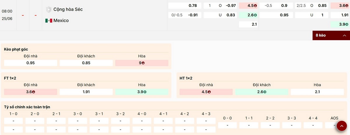 Điểm qua các mức kèo nổi bật trận CH Séc vs Mexico