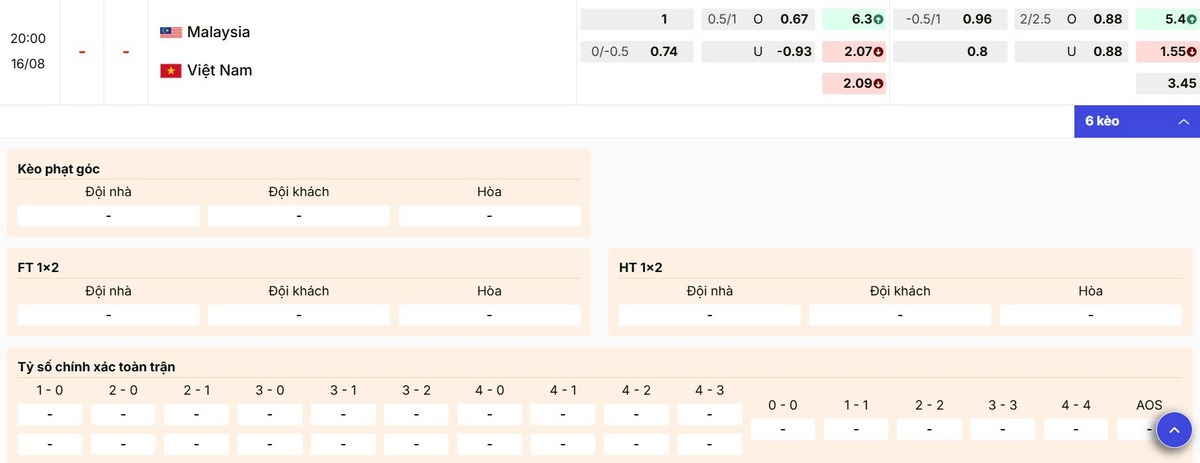 Dự đoán kèo cược trận Malaysia vs Việt Nam