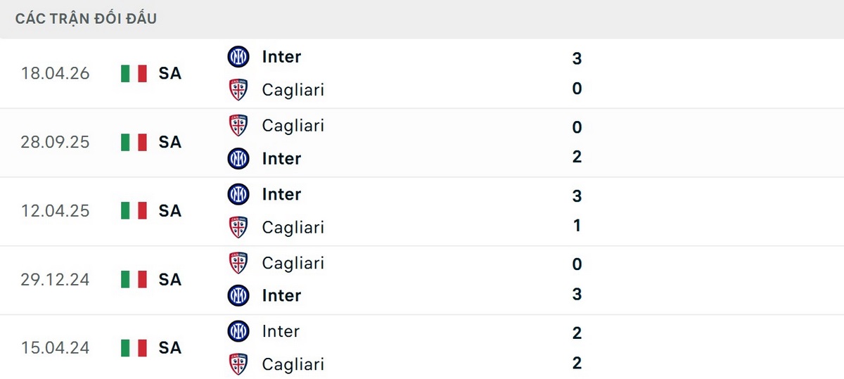Inter vượt trội về các kết quả chạm trán Cagliari
