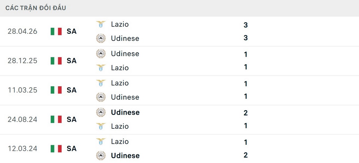 Lazio có thành tích đối đầu Udinese vượt trội ngay trên sân khách